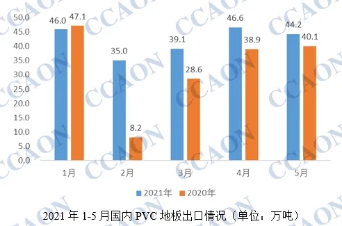 PVC地板